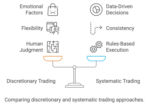Discretionary vs. Systematic Trading: Key Differences