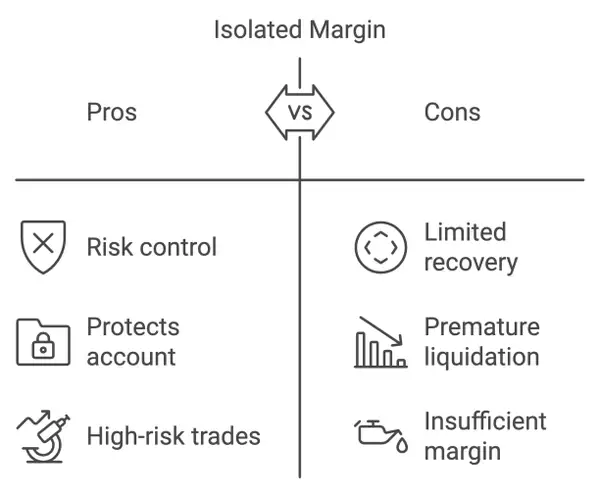isolated margin pros and cons