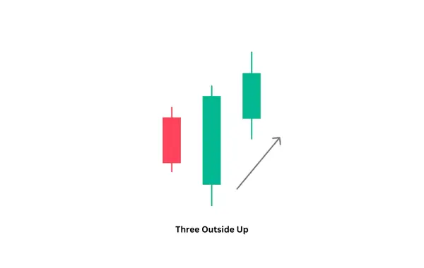 Three outside up candlestick pattern