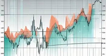 Ein dynamisches Börsendiagramm mit dem Trix-Indikator prominent dargestellt