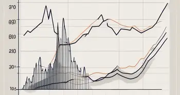 A line graph showing a rising and falling trend with fibonacci retracement levels marked