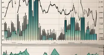 Fünf verschiedene Kerzenmuster auf einem Chart mit verschiedenen technischen Indikatoren wie gleitenden Durchschnitten