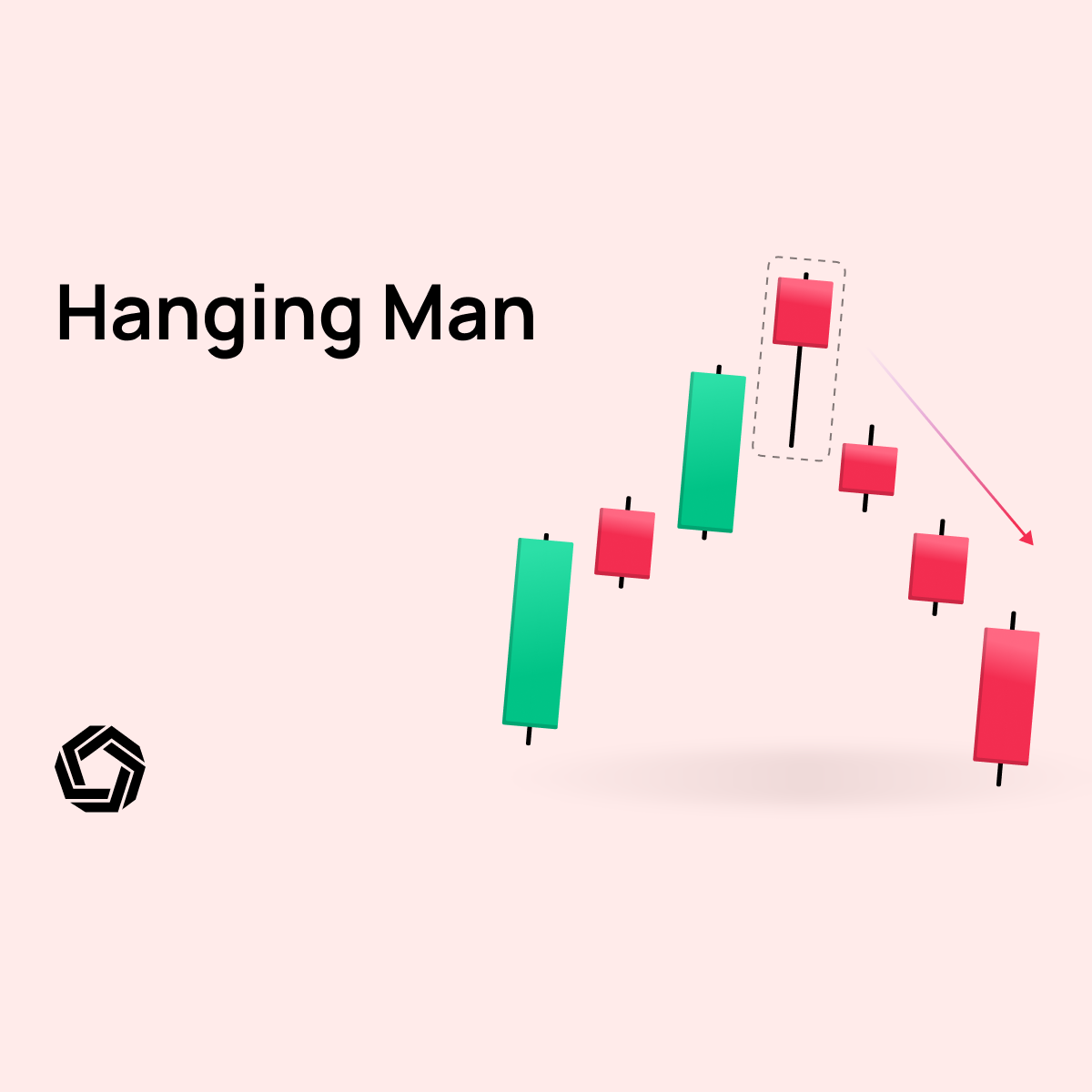 Hanging Man Candlestick Pattern