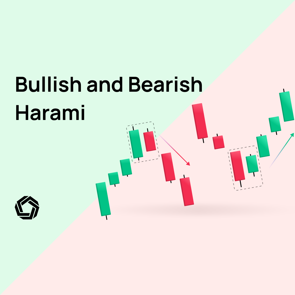 Bullish and Bearish Harami Patterns