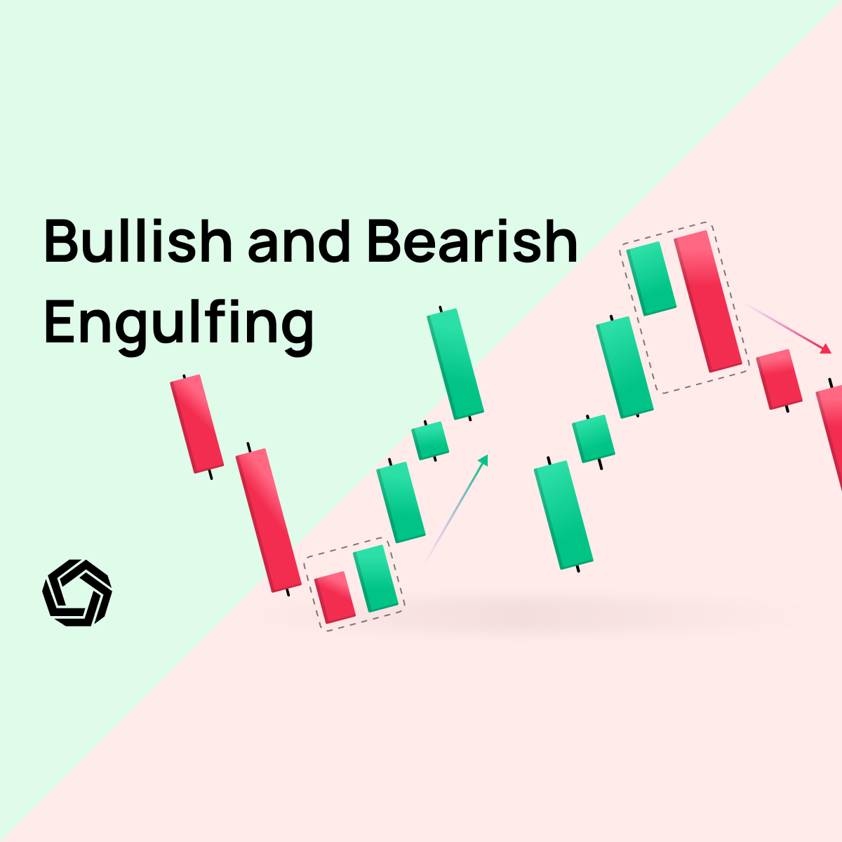Bullish and Bearish Engulfing Patterns