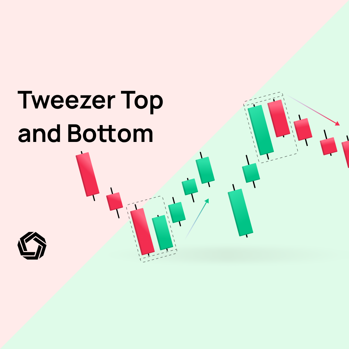 Tweezer Top and Bottom Patterns
