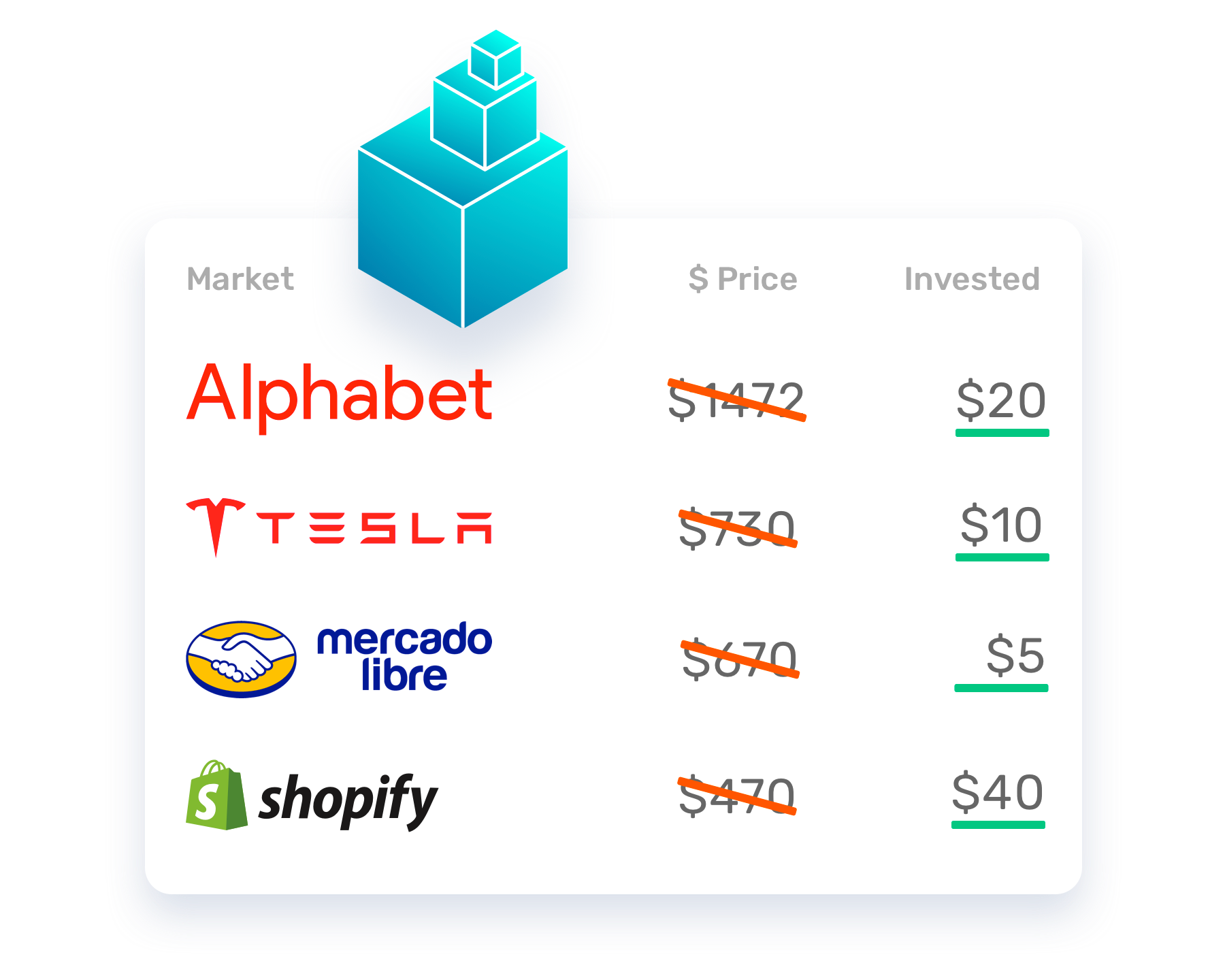 Can You Buy Fraction Of Stock Cryptocurrency Stock Broker ...