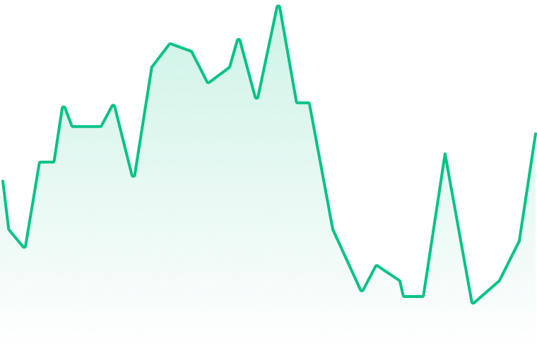 green bullish market chart